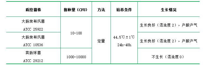 乳糖膽鹽培養(yǎng)基