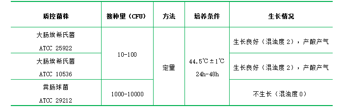 雙倍乳糖膽鹽培養(yǎng)基（含中和劑）