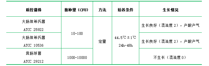 乳糖膽鹽培養(yǎng)基