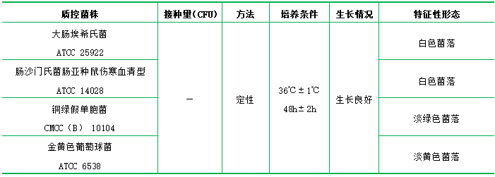 改良LETHEEN瓊脂基礎(chǔ)