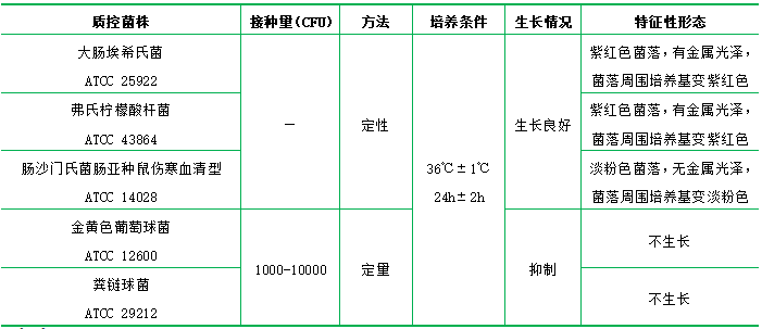 品紅亞硫酸鈉瓊脂（遠騰氏瓊脂）