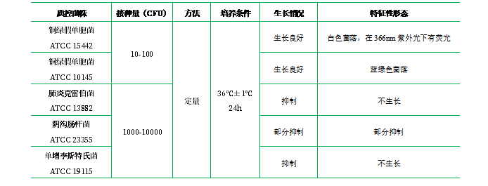 假單胞菌CN選擇性培養(yǎng)基平板